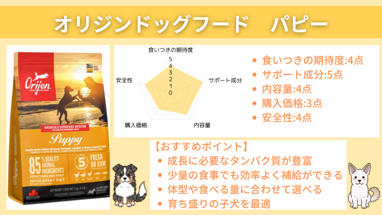 オリジンドッグフード　パピー